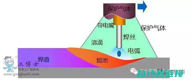 全面解析弧焊过程、注意事项及操作技巧 (全面解析弧焊实验报告)