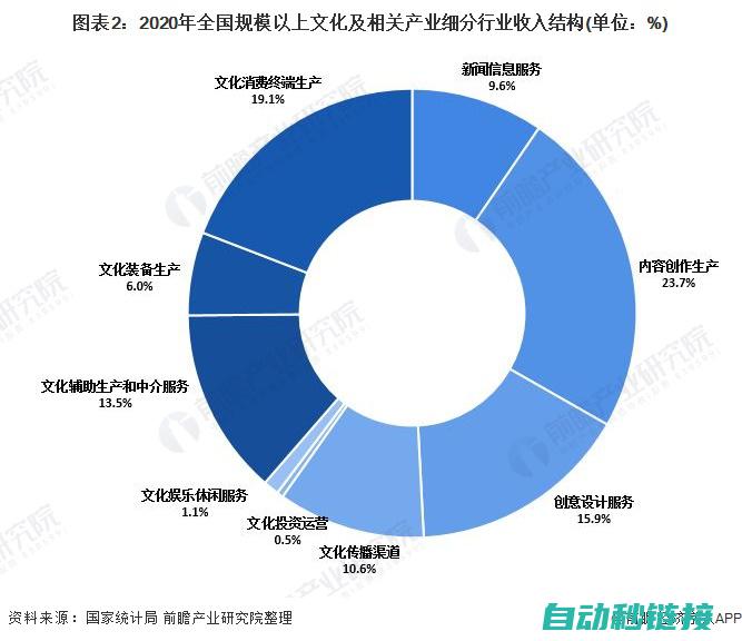 行业趋势影响下的价格调整 (行业趋势影响因素)