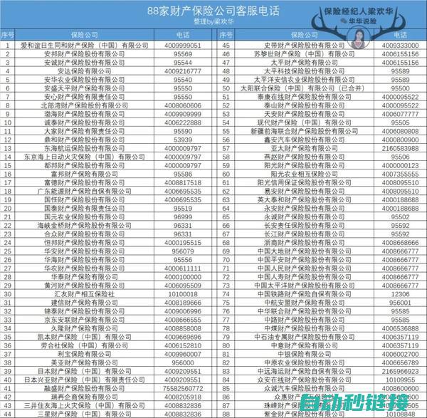 权威电话大全 (电话大全20000个)