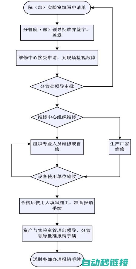 维修流程与操作展示 (维修流程与操作流程)