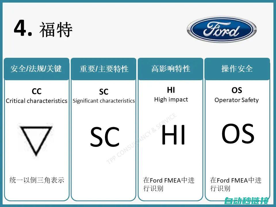 定义与特性 (电的定义与特性)