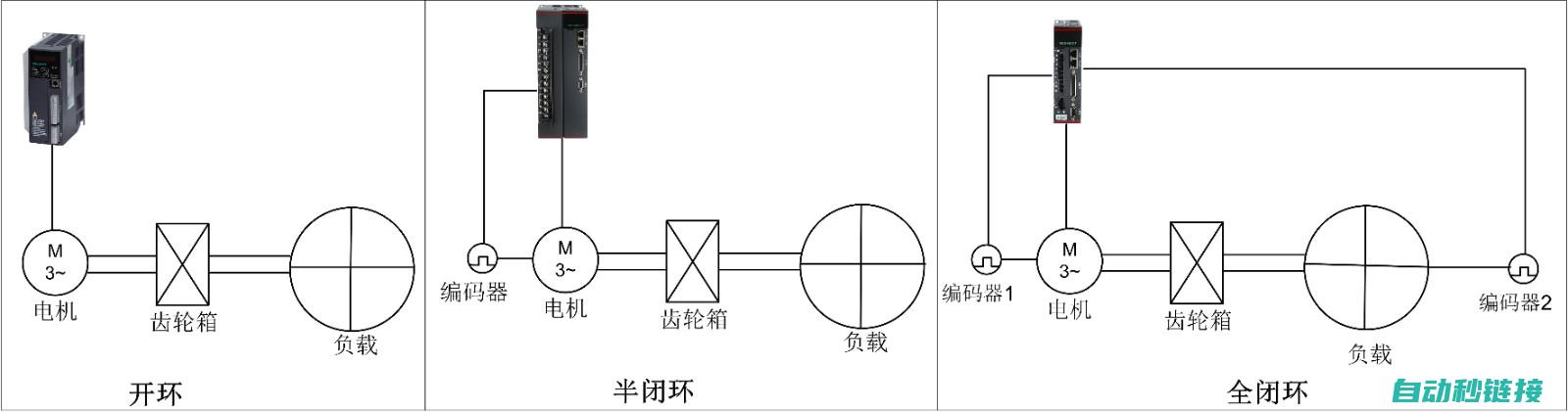 探索伺服控制器dir的核心特性 (伺服控制技术)