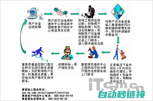 了解维修过程中的注意事项 (了解维修过程怎么写)