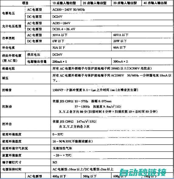 学习欧姆龙编程必备知识和实践技巧 (欧姆龙编程视频教程)