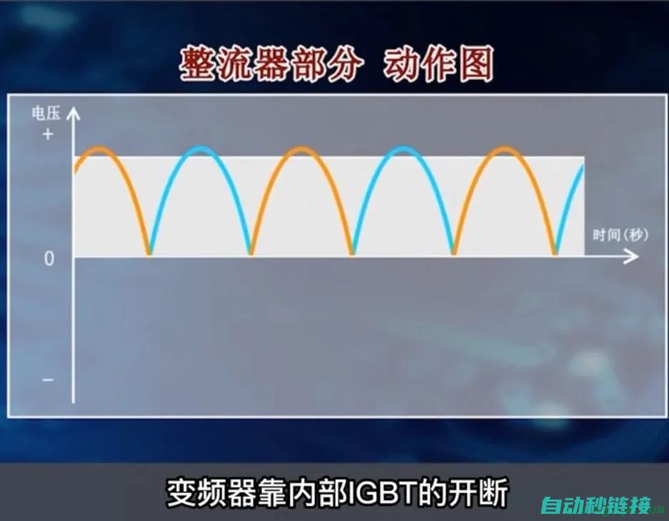 专业探讨变频器维修与经验分享 (变频技术应用)