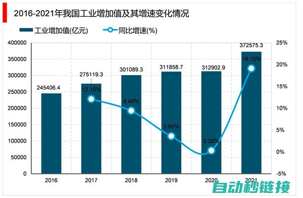 自动化领域革命性的技术革新 (自动化产业)