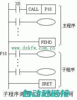 子程序调用的优化策略 (子程序调用的正确格式)