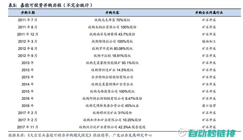 各大供应商及购买渠道全解析 (各大供应商及产品介绍)