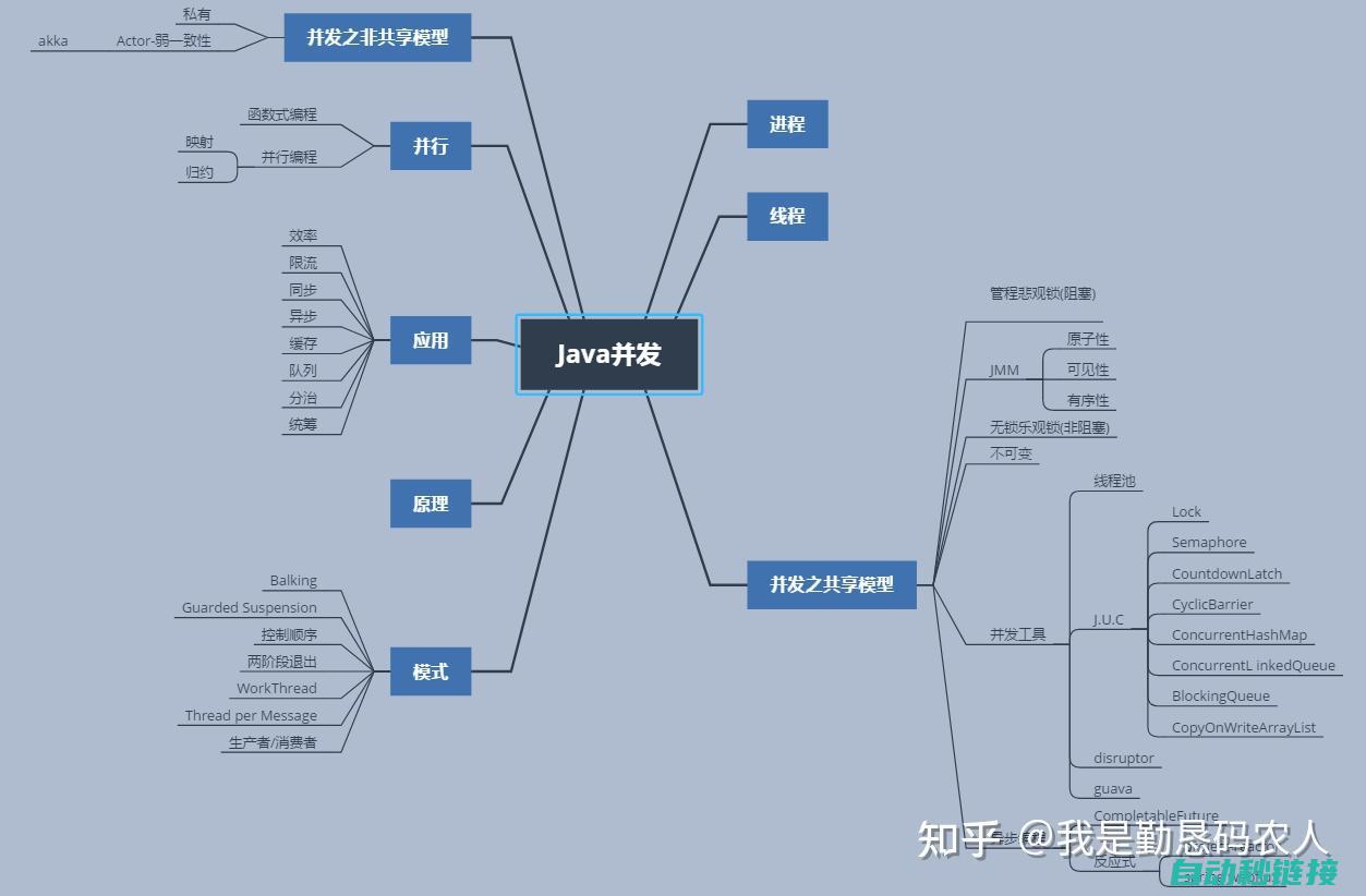 编程技巧与注意事项 (编程基础知识入门)