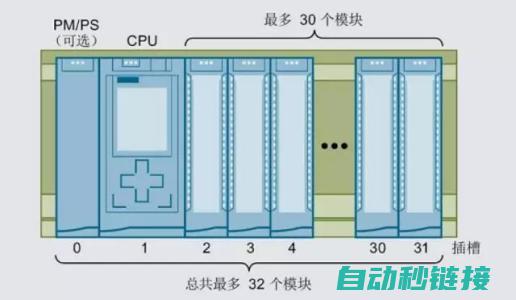 西门子PLC编程软件助力工控网的发展 (西门子plc s7-200)