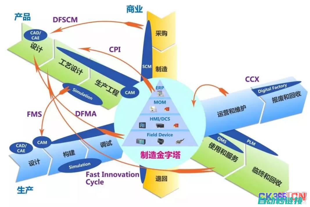 探究工控软件编程技能在现代工业中的重要性及影响 (探究工控软件的目的)