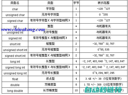 PLC容量限制下的程序优化与管理策略 (plc容量不够怎么处理)