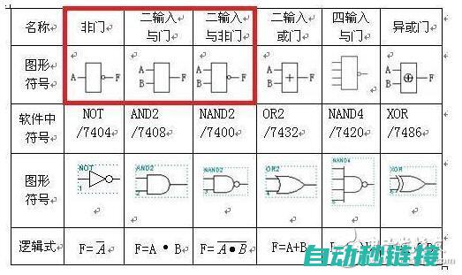 其在不同应用场景下的具体作用及表现 (其在不同应用上的区别)