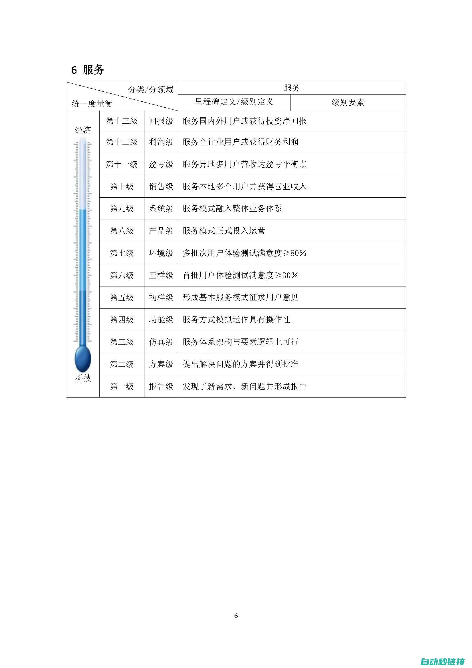 技术研发水平如何 (技术研发水平怎么写)