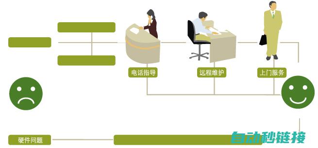 用户维修前必须了解的关键信息 (用户维修前必须做什么)