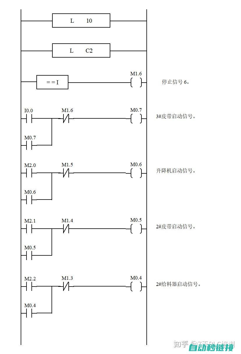 一、PLC程序控制概述 (程序plc)