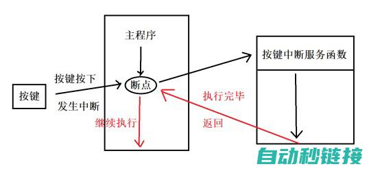 详解中断返回机制与iret指令的应用 (中断返回是什么)