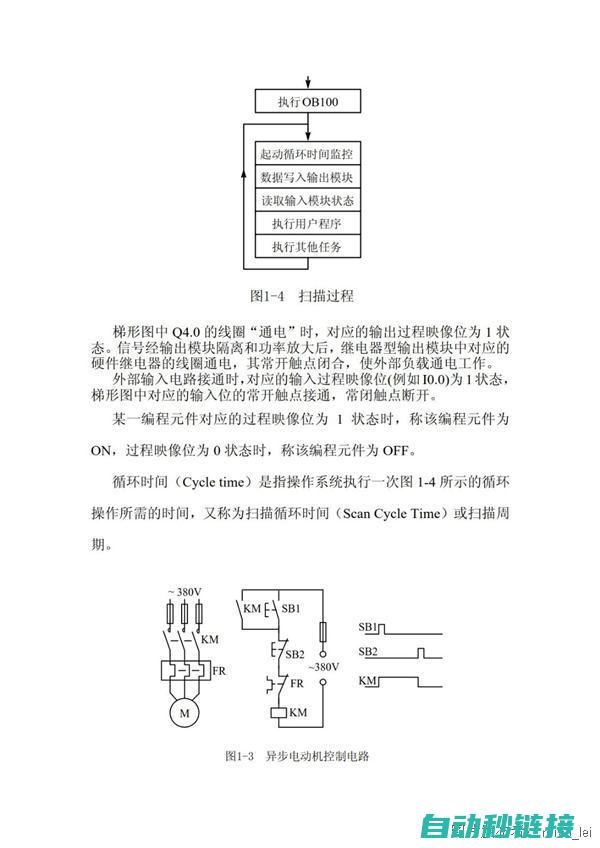 轻松掌握S7400H程序上传技巧 (轻松掌握sql第五版)