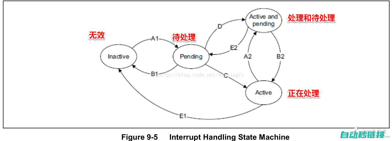 什么是中断程序 (什么是中断程序(TRAP))