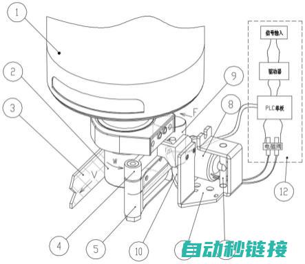 智能化刹车系统控制的核心技术 (智能化刹车系统原理)