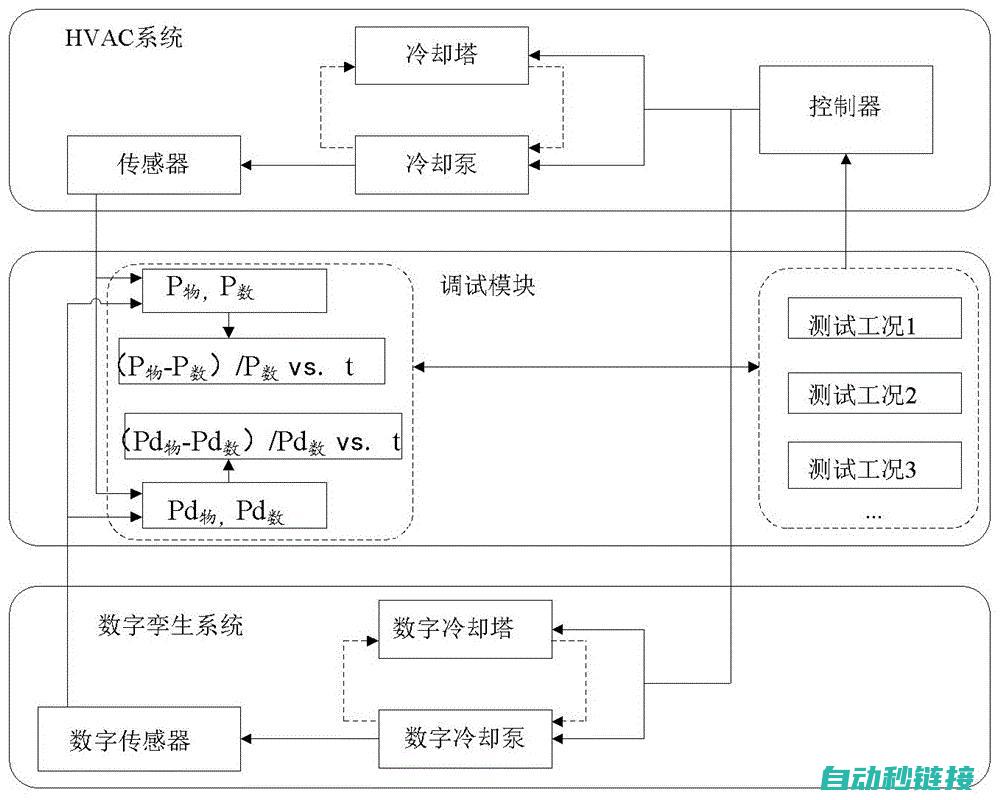 调试过程中的常见问题及解决方案 (调试过程中的注意事项)