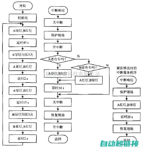 中断子程序在西门子PLC中的关键性作用与实现方法 (中断子程序怎么调用)