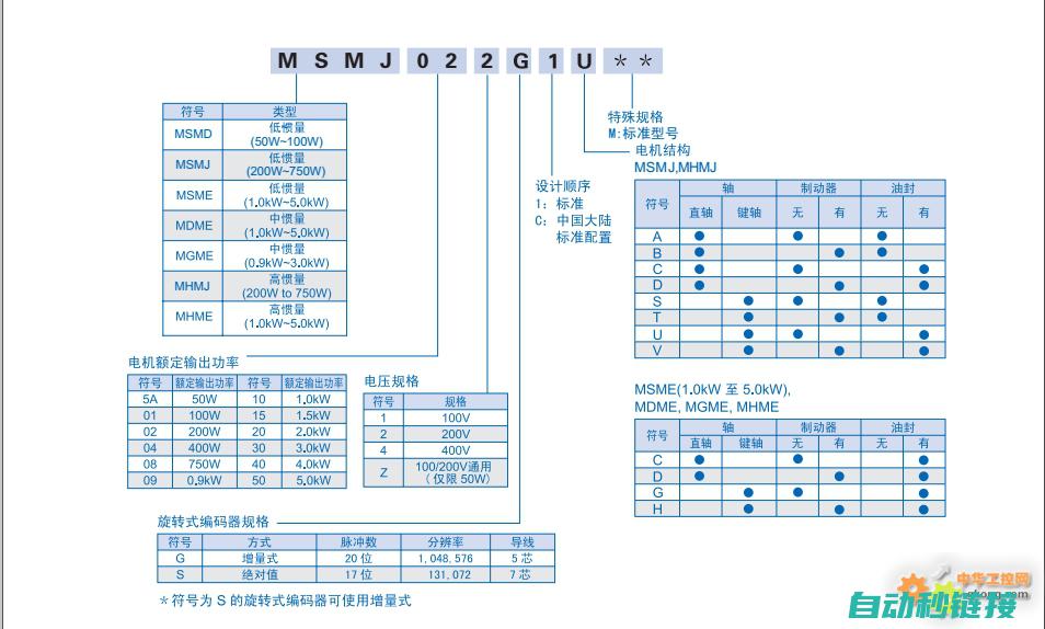 二、松下伺服电机的优势特点 (松下伺服参数说明)