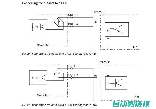 掌握PLC与机器人技术核心 (plc ge)