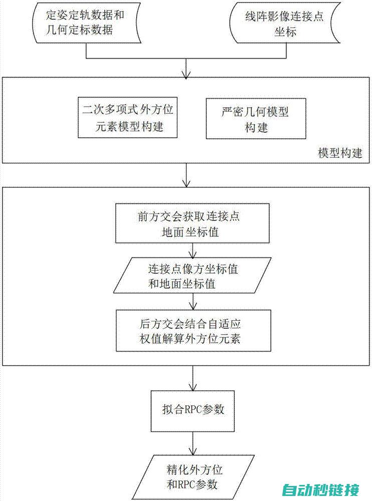 精准维修流程，保障服务质量 (精准维修流程图片)