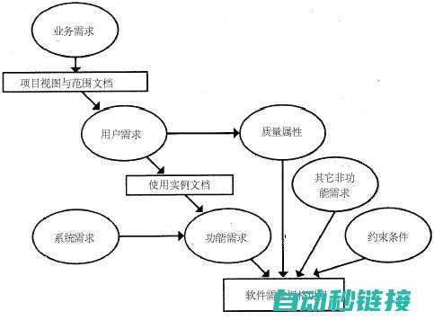 从功能特点到应用领域全面解读 (从功能的角度分析)