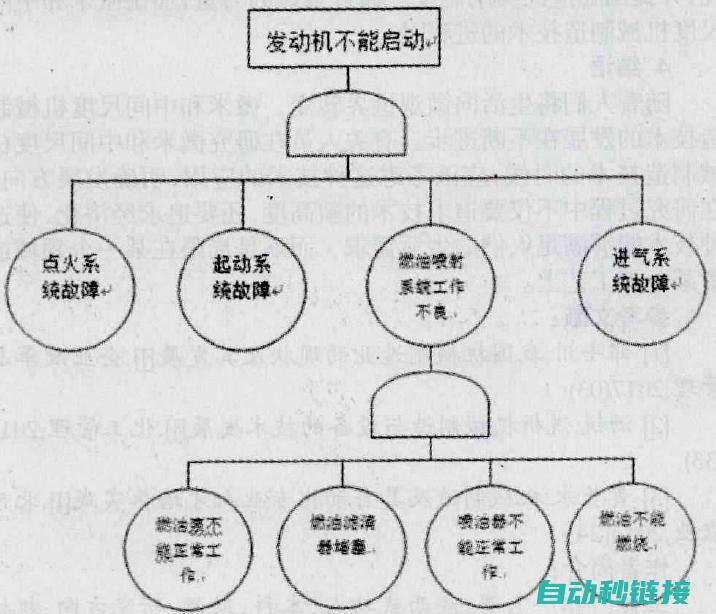 深入解析故障标识及应对方案 (分析故障)