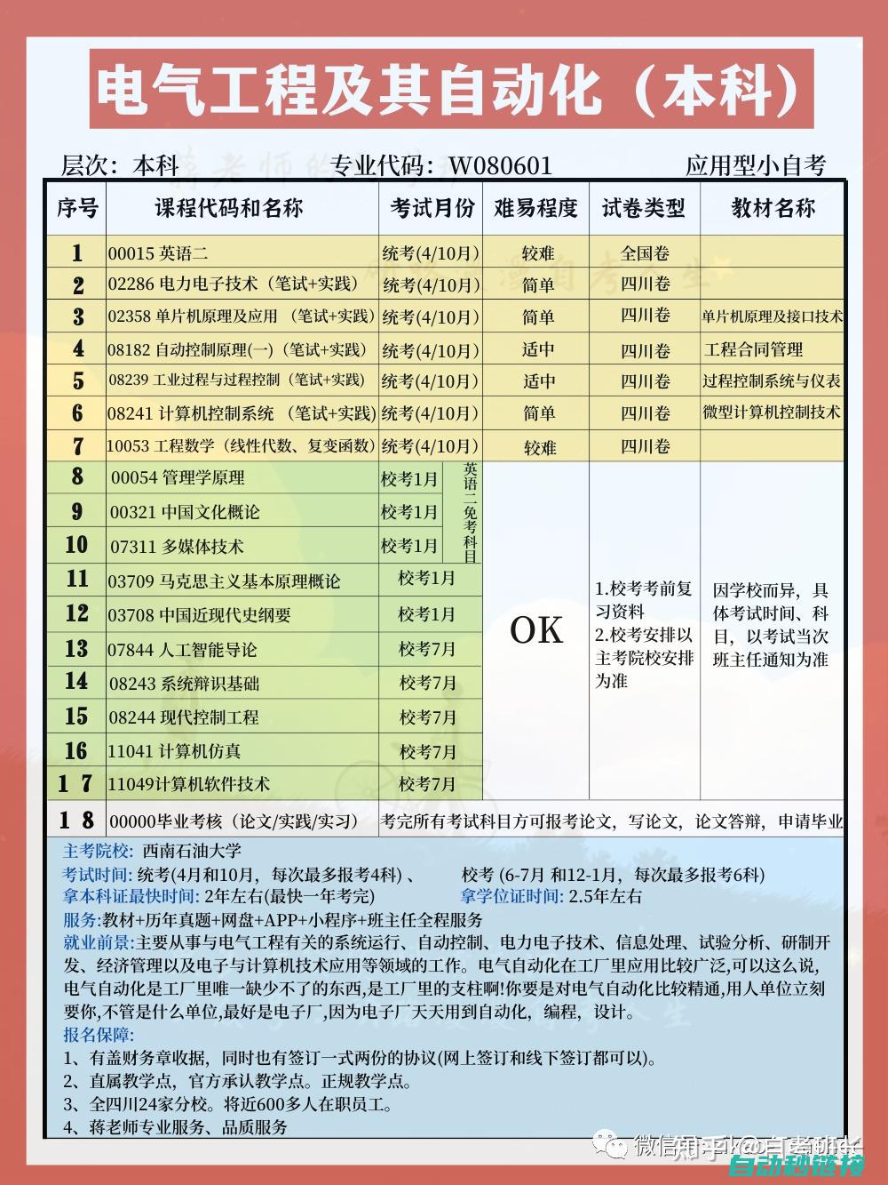 专业级电气元件符号收藏集 (电气专业最牛的证书)