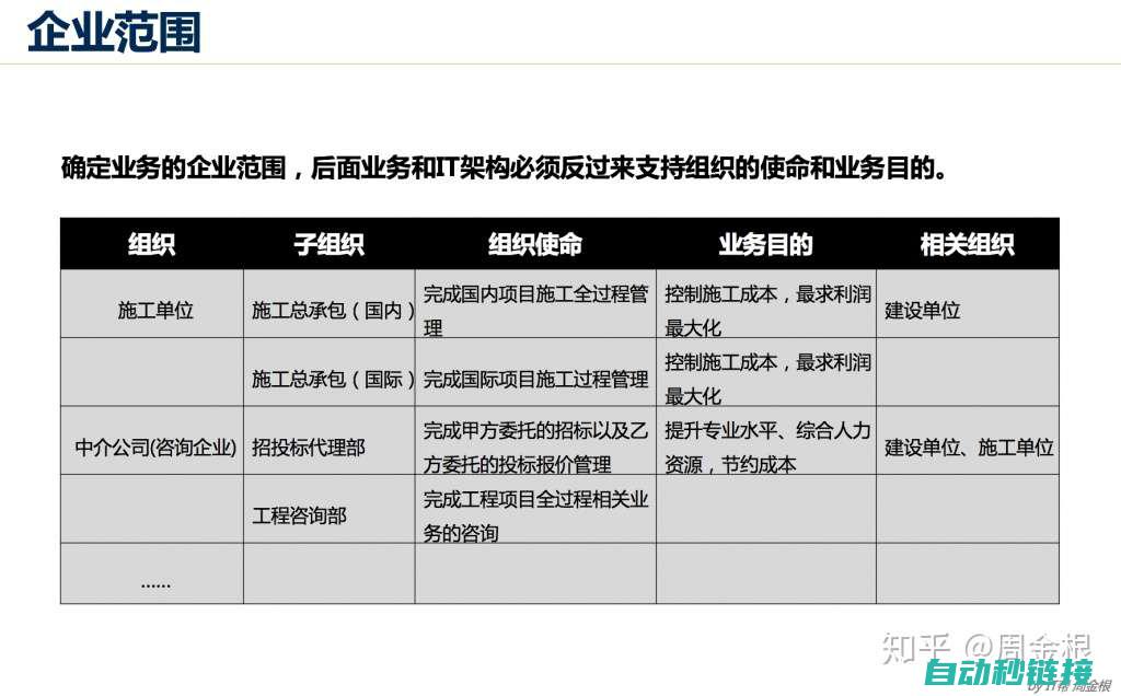 为企业级架构带来灵活性和可靠性 (企业级架构建设工作方法)