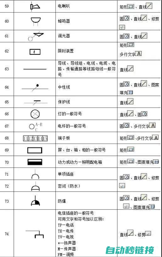 一、电气元件新旧符号概述 (电气元件l)