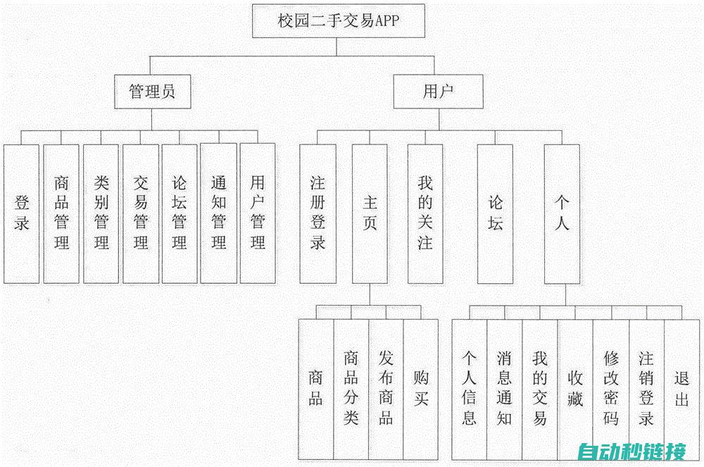 程序功能概览 (程序功能概览是什么)