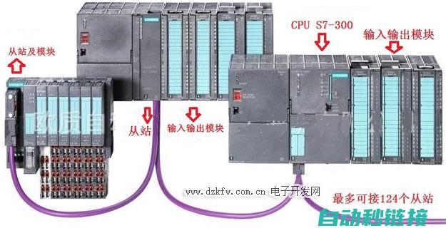 掌握西门子PLC编程技术 (掌握西门子1200plc能拿多少)