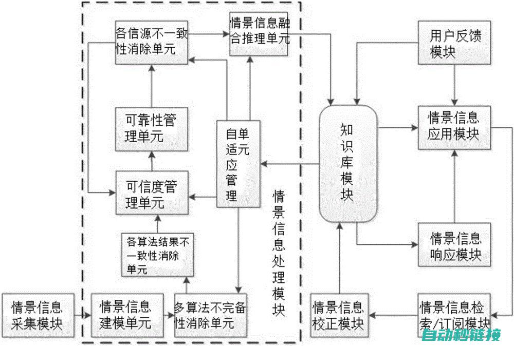 基于不同情景的综合探讨 (不同情境)