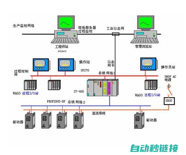 实现自动化控制的PLC程序编写与优化指南 (实现自动化控制的方式)