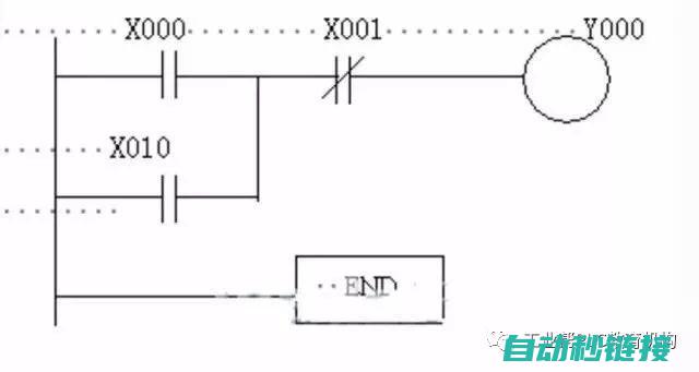 涉及PLC码垛系统基础概念介绍 (plc code)