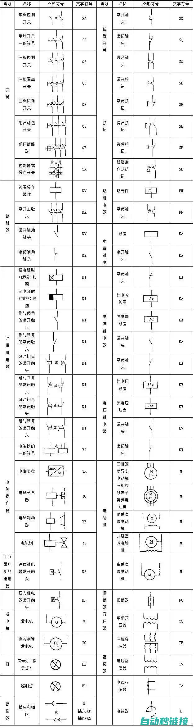 PLC程序中子程序数量的影响因素与限制条件 (plc程序中p是啥意思)