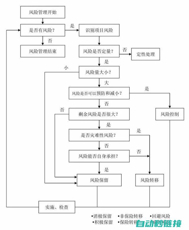 流程图式的直观展现 (流程图形式)