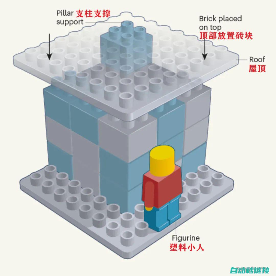 解决的问题以及效益分析 (解决的问题以及你解决后的感受英语作文)