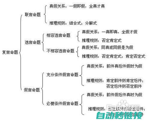 掌握查看与理解PLC程序的关键技巧 (掌握查看与理解的能力)