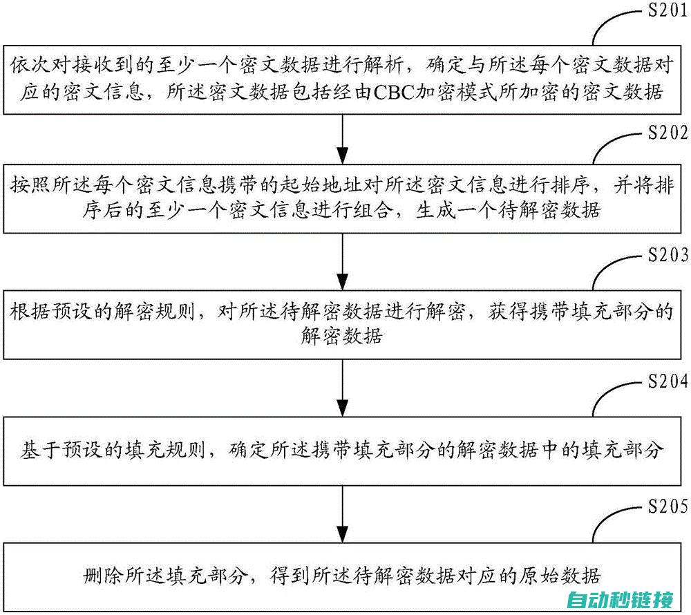 解密步骤详解 (零维e界图文解密步骤详解)