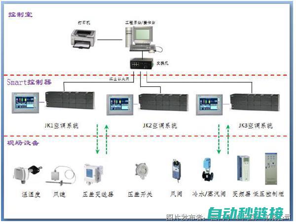 PLC循环程序的重要性及作用 (plc循环程序怎么写)