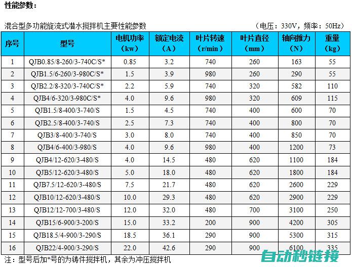 涉及设备选型与系统配置 (设备选型必须符合什么有关技术标准)