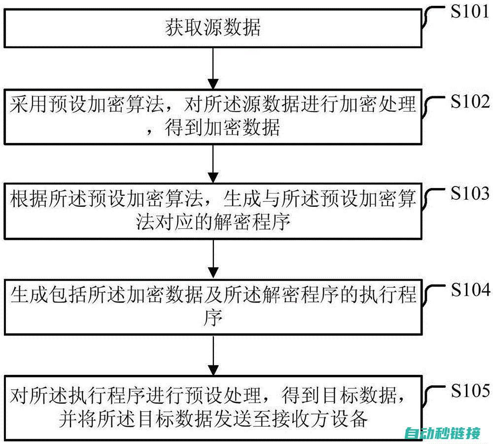 解密流程介绍 (解密流程介绍怎么写)