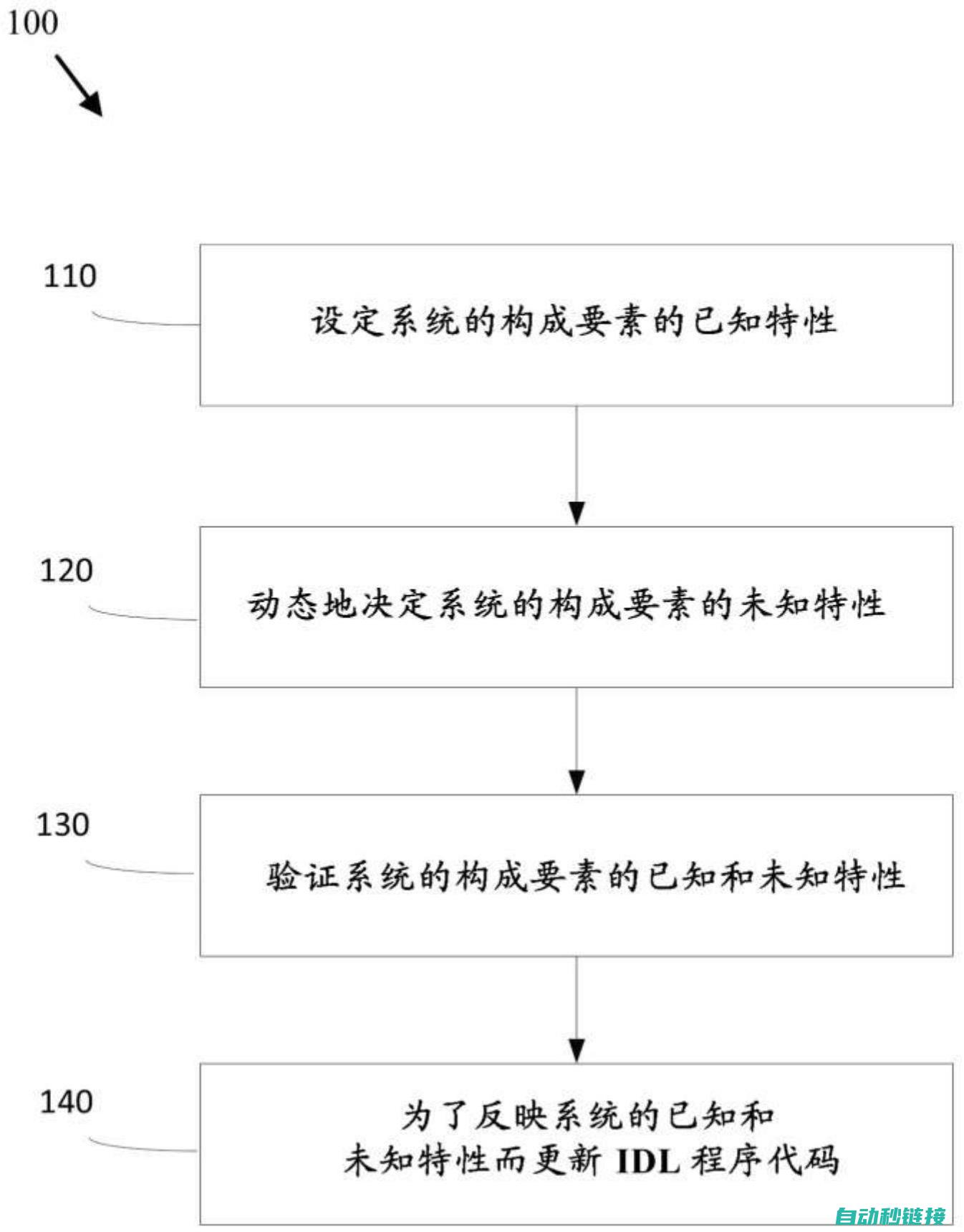 确保程序准确无误地转换 (确保程序到位)