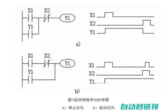 PLC程序自动化配置v区的步骤与技巧 (plc程序自动生成器)