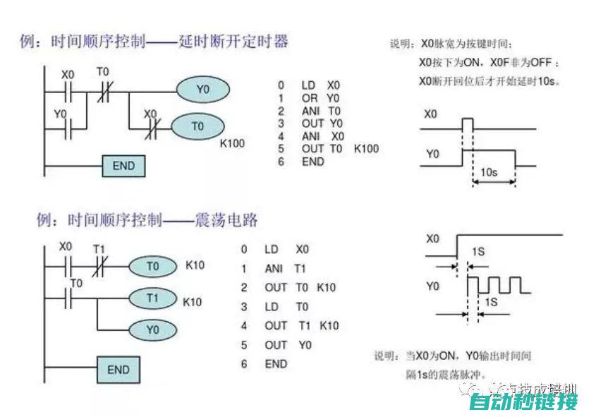 探索PLC程序的新功能和性能提升 (plc程序讲解视频)